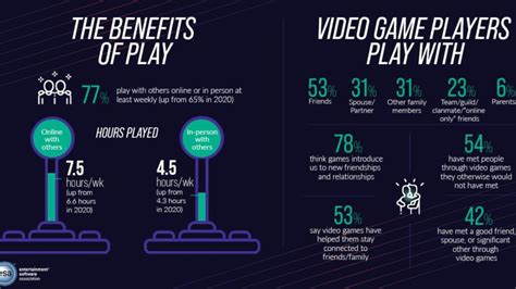 advantages of online games|The Advantages of Online Gaming .